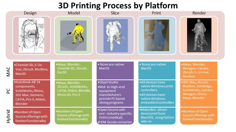 Mac Gap Analysis for 3D Printing Software